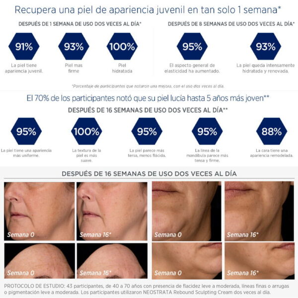 Neostrata, Rebound Sculpting Cream Resultados